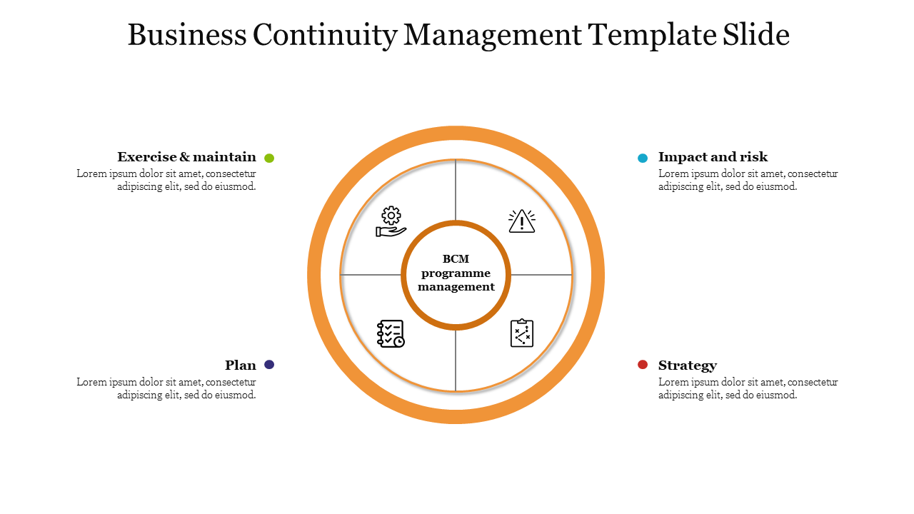 Business Continuity Management Template Slide